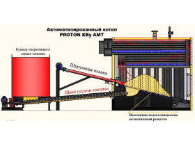 Промышленные твердотопливные котлы