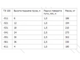 Тали электрические канатные передвижные ТЭ-100