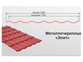 Оцинкованная металлочерепица с полимерным покрытием