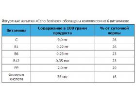 Молочная продукция «Село Зеленое»