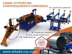 Комплекс изготовления спирально-офальцованных труб