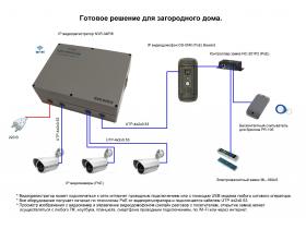 Система видеонаблюдения для загородного коттеджа