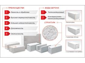 Газобетонные блоки