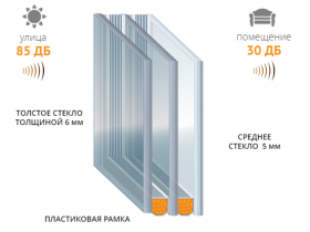 Шумоизоляционный стеклопакет с толстым стеклом