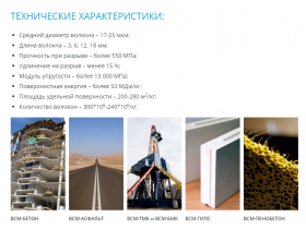 Синтетические волокна cерии ВСМ™