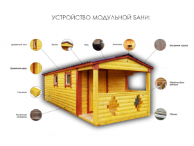 Деревянные модульные бани