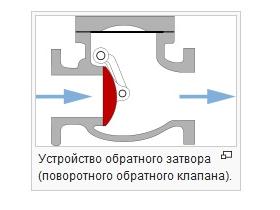 Обратный поворотный клапан