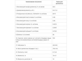 Целлюлоза сульфатная вискозная