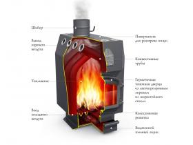 Линейка твердотопливных воздухогрейных котлов «Гимназист»