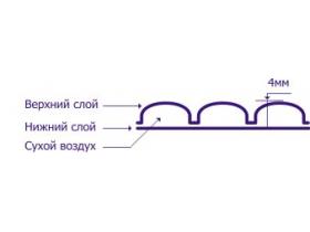 Воздушно-пузырьковая пленка