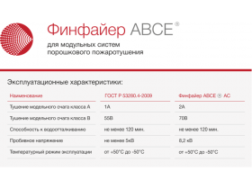 Огнетушащий порошок ФинФайер АВСЕ