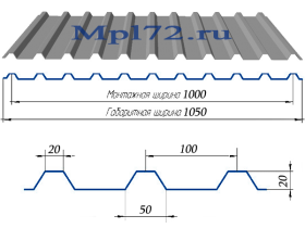 Профнастил НС20