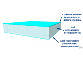 Вспенённый полипропилен в листах