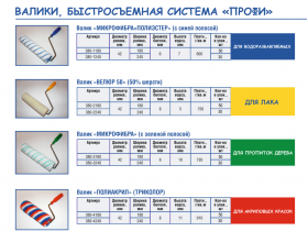 Валики для малярных работ
