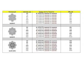 NWR Elevator - Высокопрочный лифтовой стальной канат