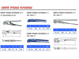 Ключи трубные рычажные