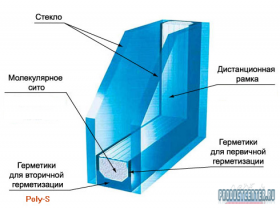 Герметик для стеклопакетов Poly-S