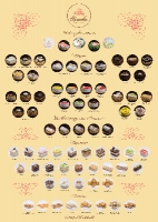 Кондитерские изделия