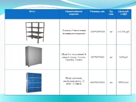 Мебель металлическая