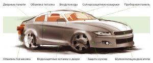 Автомобилестроение