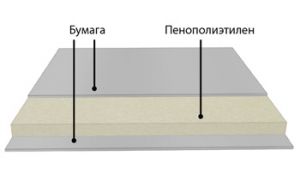 подложка под обои Антизвук
