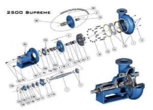 Запчасти для MCM 250 Series