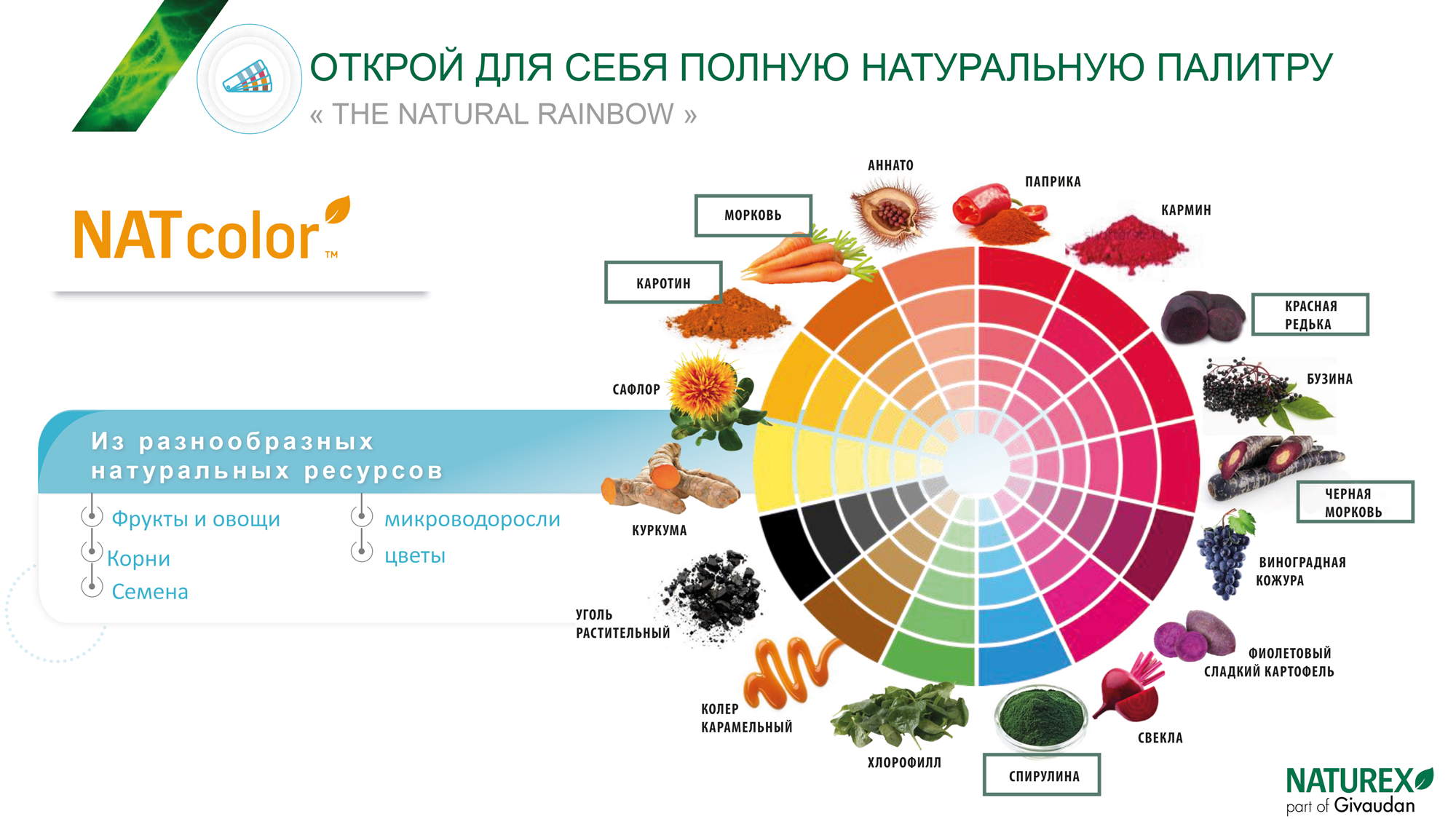 Натуральные красители