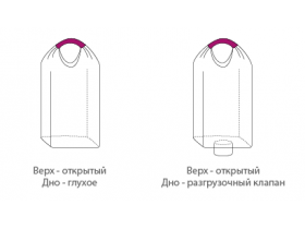 Мягкий контейнер Биг Бэг одностроповый