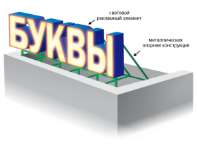 Крышные установки с открытым неоном
