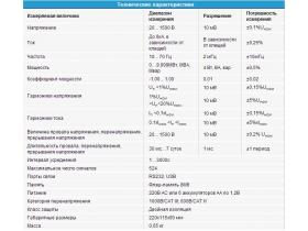 Анализатор качества электроэнергии Metrel MI 2792A PowerQ4 Plus