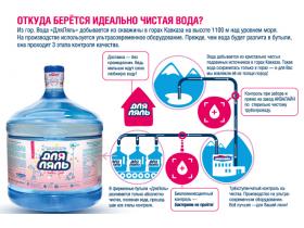 Питьевая вода «ДляЛяль»